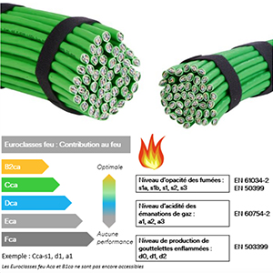 Foto 3M ofrece una gama completa de cables compatibles con la normativa CPR.